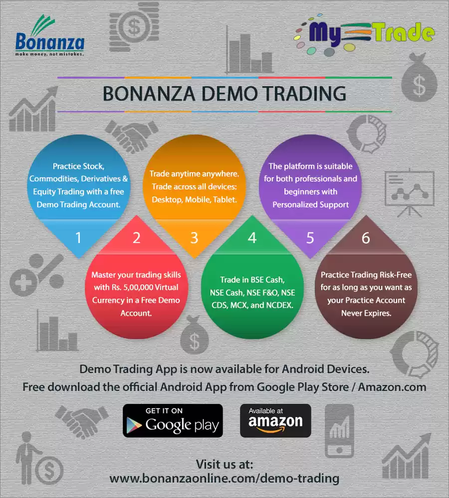  Demo Trading