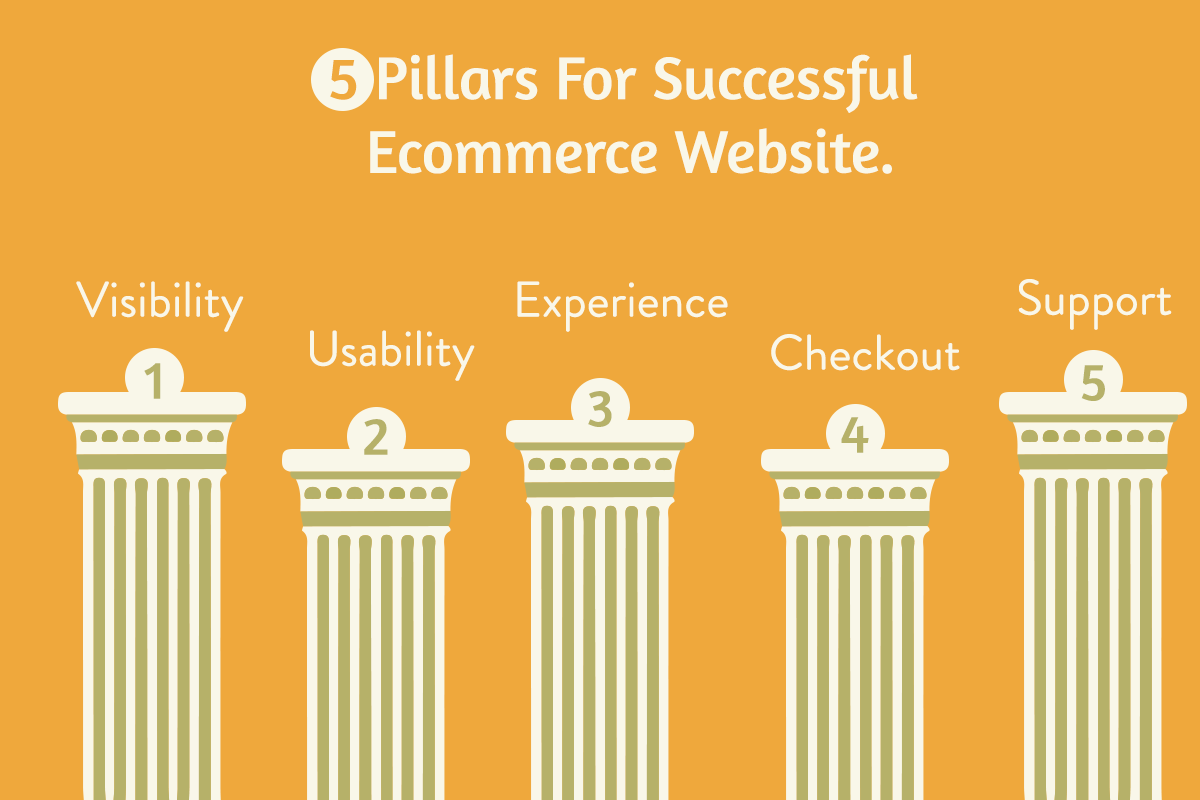 5 pillars for successful e-Commerce website