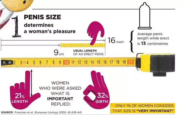 what determins penis size Busty blowjob handjob
