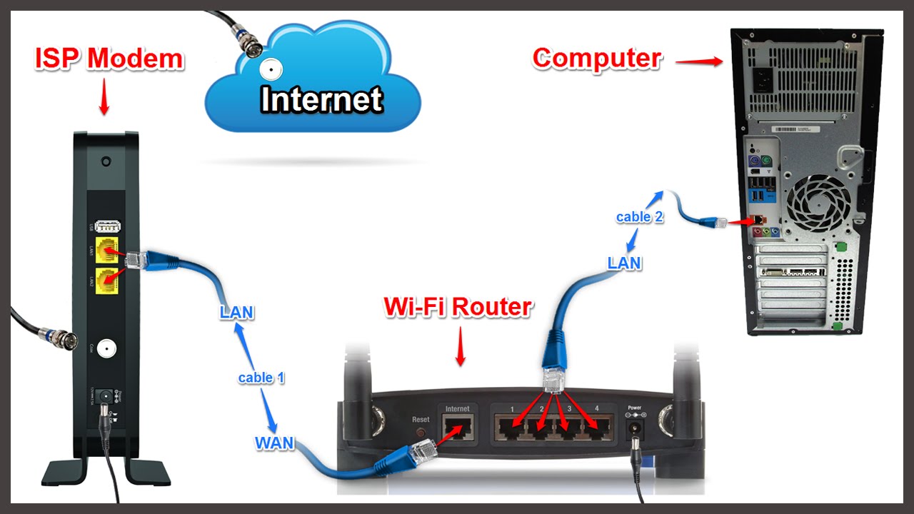 Steps to Configure the WiFi Router