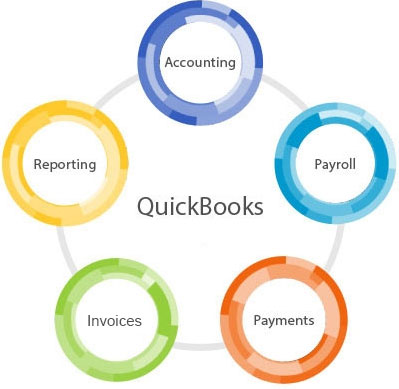 Quickbooks Support USA