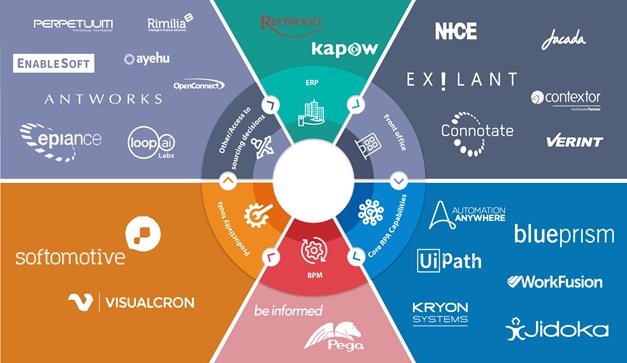 Companies store using rpa