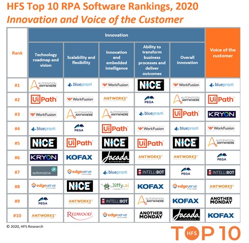 companies that use rpa