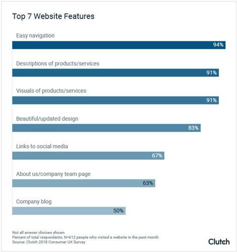 Business Tools - How To Increase Conversion Rate For Your eCommerce Store