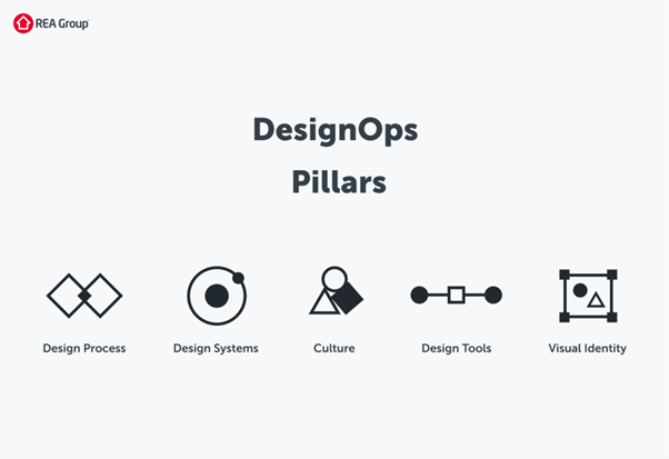 Using Design Ops to Scale Your Agency (And Make Things Simpler)