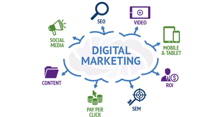 What is digital marketing